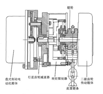 環(huán)鏈電動葫蘆的結(jié)構設計圖