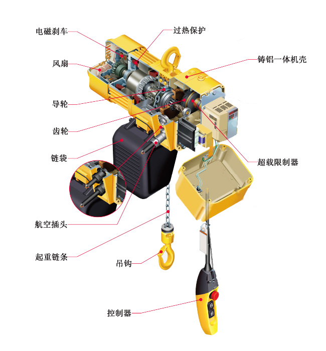 PDH型環(huán)鏈電動葫蘆結(jié)構(gòu)圖1