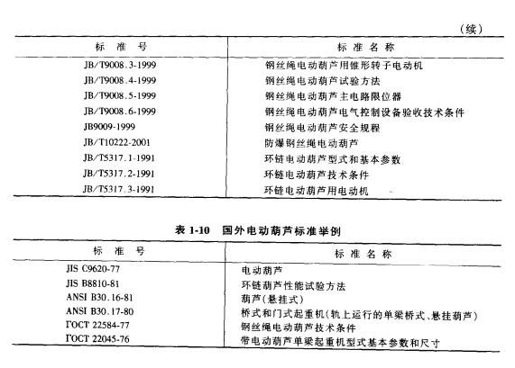 國外電動葫蘆的標(biāo)準(zhǔn)示例