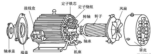 電機(jī)結(jié)構(gòu)圖